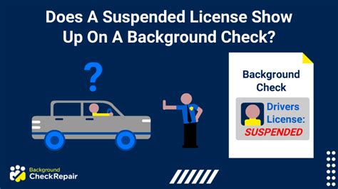 Does a Suspended License Show Up on a Background Check? Exploring the Intersection of Legal Records and Personal Privacy